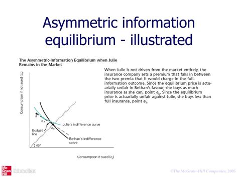 Asymmetric Information 的图像结果