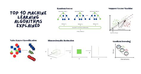 Image result for Python Snake Game Waterfall Model