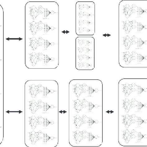 Image result for Multi-Level Data Structure