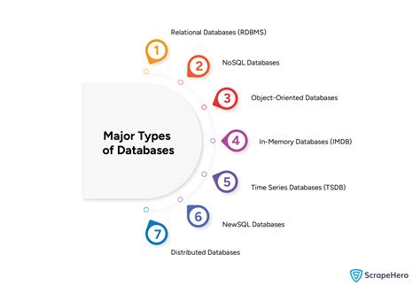 Image result for MySQL Database Dataset Table