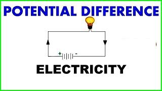 Image result for Potential Difference Class 10