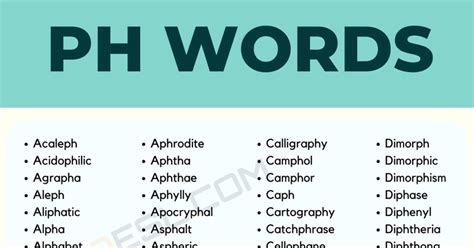 A Big List of 732 Common PH Words in English • 7ESL