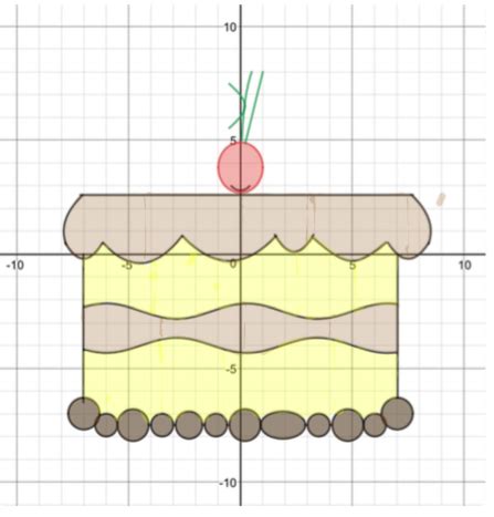 Image result for Trig Functions Art Project