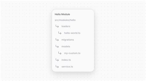 Image result for Java Module and Directory Structure