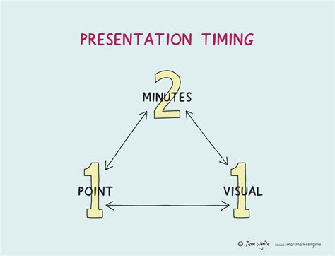 Image result for View Then Timing of PowerPoint