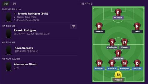AC Milan 5년차 드디어 메이저 우승 트로피,, 휴,, - FM2019 자유게시판 - 에펨코리아