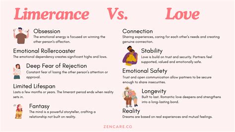 Limerence or Love? How to Know the Difference