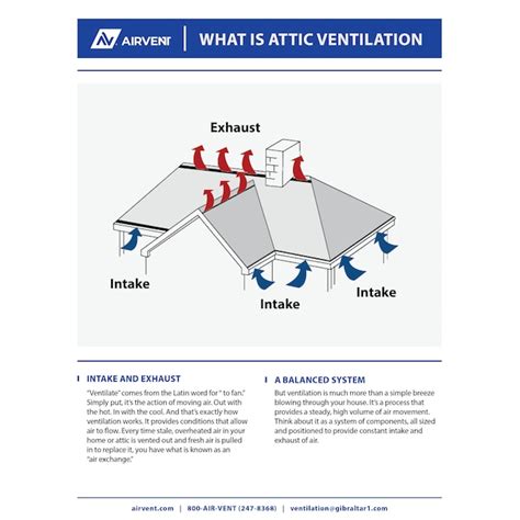 Air Vent 8-in x 16-in White Aluminum Soffit Vent in the Soffit Vents ...