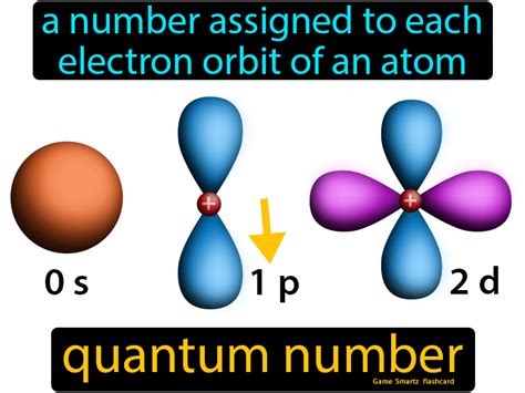Image result for Quantum Number Example