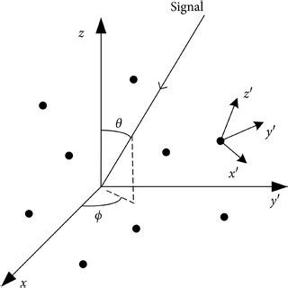 Image result for Array Factor Calculation of Conformal Array
