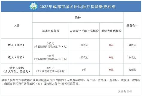 陕西省2021年度灵活就业人员社保缴费标准，灵活就业人员（个人）可以缴费啦…