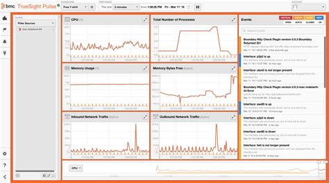 Image result for Monitoring Tools Cloud Logo