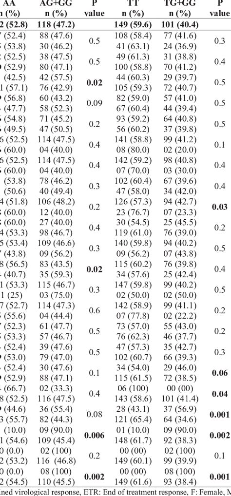Image result for Frequency Distribution Analysis
