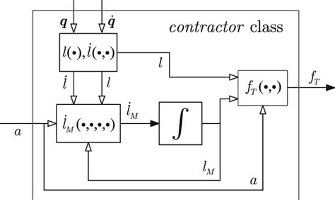 Image result for Model Activate It Task ClassOne