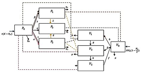 Mathematical Model for Analyzing the Dynamics of Tungro Virus Disease ...