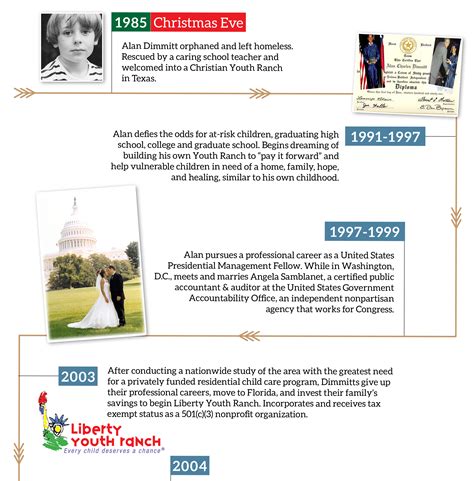 Founder - Liberty Youth Ranch