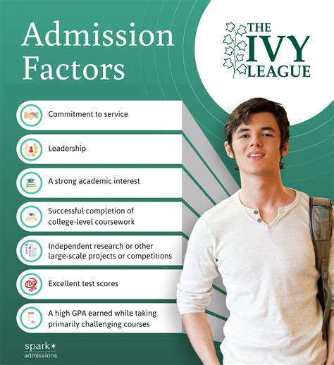 What Is the Average Weighted GPA for Ivy League Admissions?