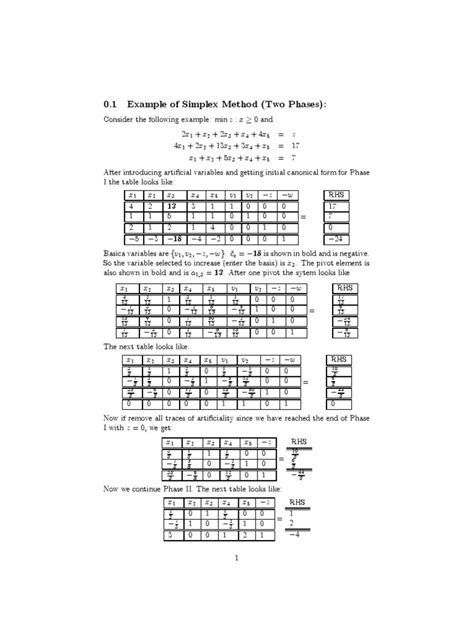 Image result for Simple Simplex Method Example
