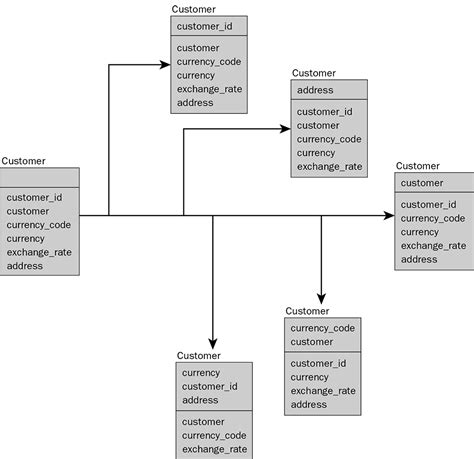 Image result for Candidate key Database Concepts