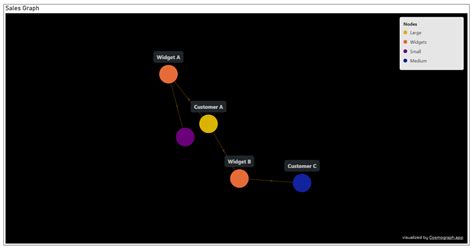 Creating Graph in Power Bi Service 的图像结果