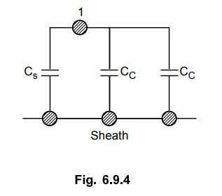 Capacitance of Three Core Cables - Measurement of CS and CC