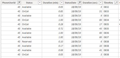 Image result for DataTable Switcher CSS