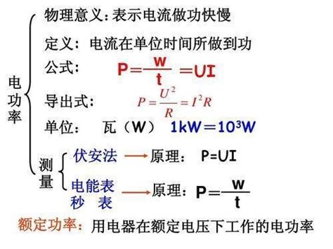 电量计算公式(电量计算公式和单位)-东江百科