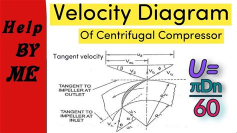Image result for Axial-Flow Compressor Simple Diagram