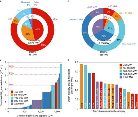 Pollution Graph 的图像结果