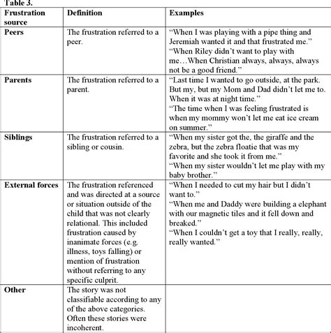 Frustrated Definition