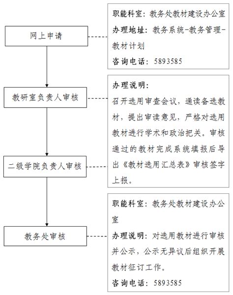 桂林美国留学申请条件最新分析，帮你顺利申请名校！