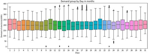 Electrical Load Forecasting Using LSTM, GRU, and RNN Algorithms
