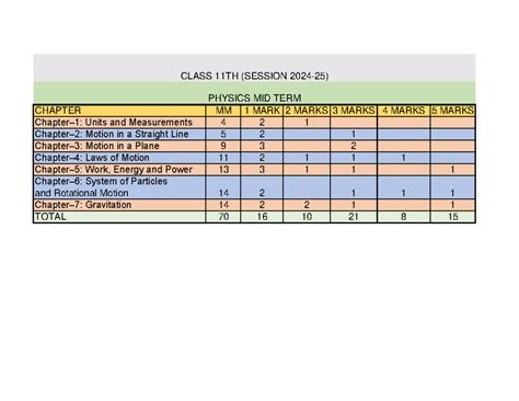 DOC-20240820-WA0012. - Mathematics: Applications and Interpretation SL ...