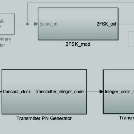 Modem Diagram 的图像结果