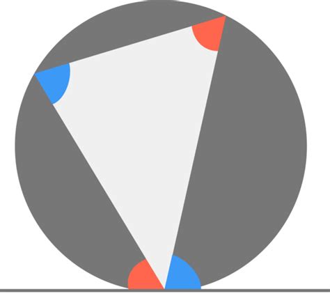 Image result for Alternate Segment Theorem Invers