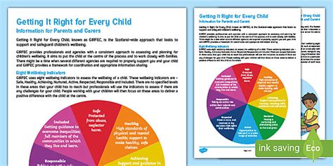 CfE A Guide to GIRFEC Parent and Carer Information Sheet
