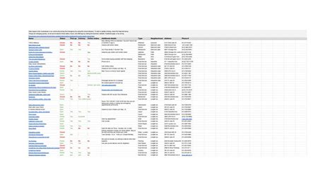 Local Businesses Near Me Spreadsheet Example 的图像结果