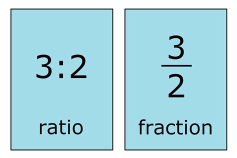 Ratio to Fraction Calculator - Inch Calculator