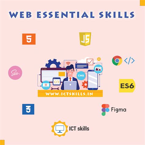 Image result for Web developer Skills