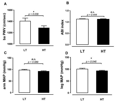Influences of Recreational Tennis-Playing Exercise Time on ...