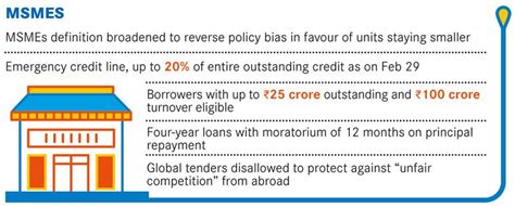 Selective treatment - The Week