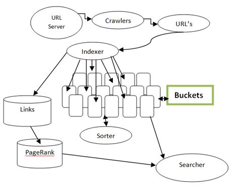 Image result for Search Engine Algorithm