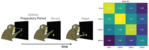 Redundant Information Neural Estimation