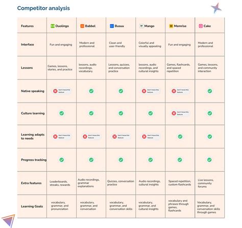 Polyglot Language learning app. :: Behance