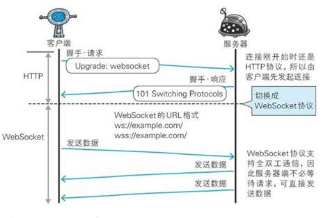 HTTP Tutorial for Beginners 的图像结果