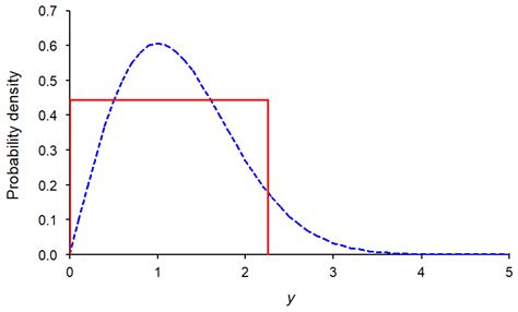 A New Index for Quantifying the Peakedness of a Probability ...