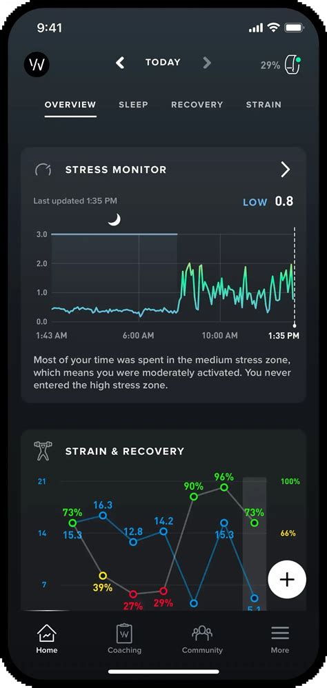 Biometric Data Points: What WHOOP Measures