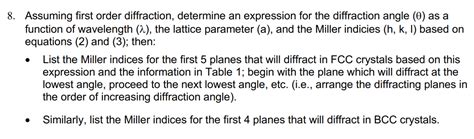 FCC Diffraction Pattern 的图像结果