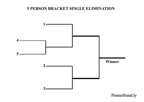 Printable 5-person (or 5-Team) bracket with tournamentseeding ...
