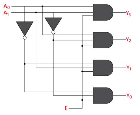 Decoder - Digital Circuits - Electronics and Communication Engineering ...